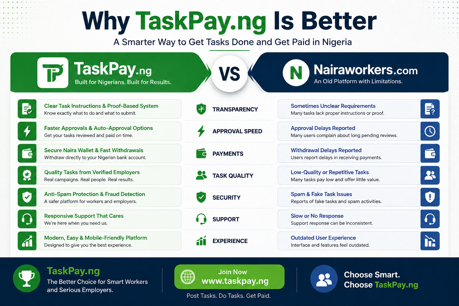 nairaworkers.com Alternative in Nigeria: Why Employers Should Also Try TaskPay.ng